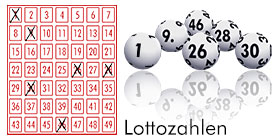 Lotto mit Zufallszahlen