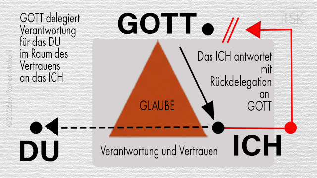 Du, Gott, Ich - ein gelebtes Beziehungsdreieck
