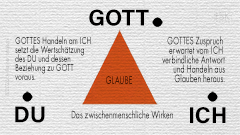 Zum Aufsatz: DU - GOTT - ICH. Eine gelebte Dreiecksbeziehung.