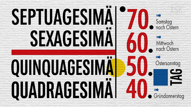 Die Sonntagsnamen | ©by Reiner Makohl